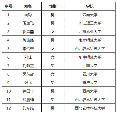 浙江大学全部名单 9450148a-684e-4e9b-99c0-425d1a324337.png